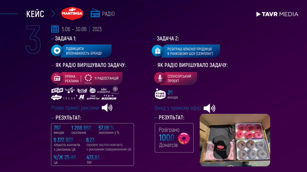 Інфографіка про рекламну кампанію ТМ Mantinga