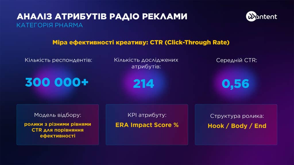 Аналіз атрибутів радіореклами категорії «фарма»