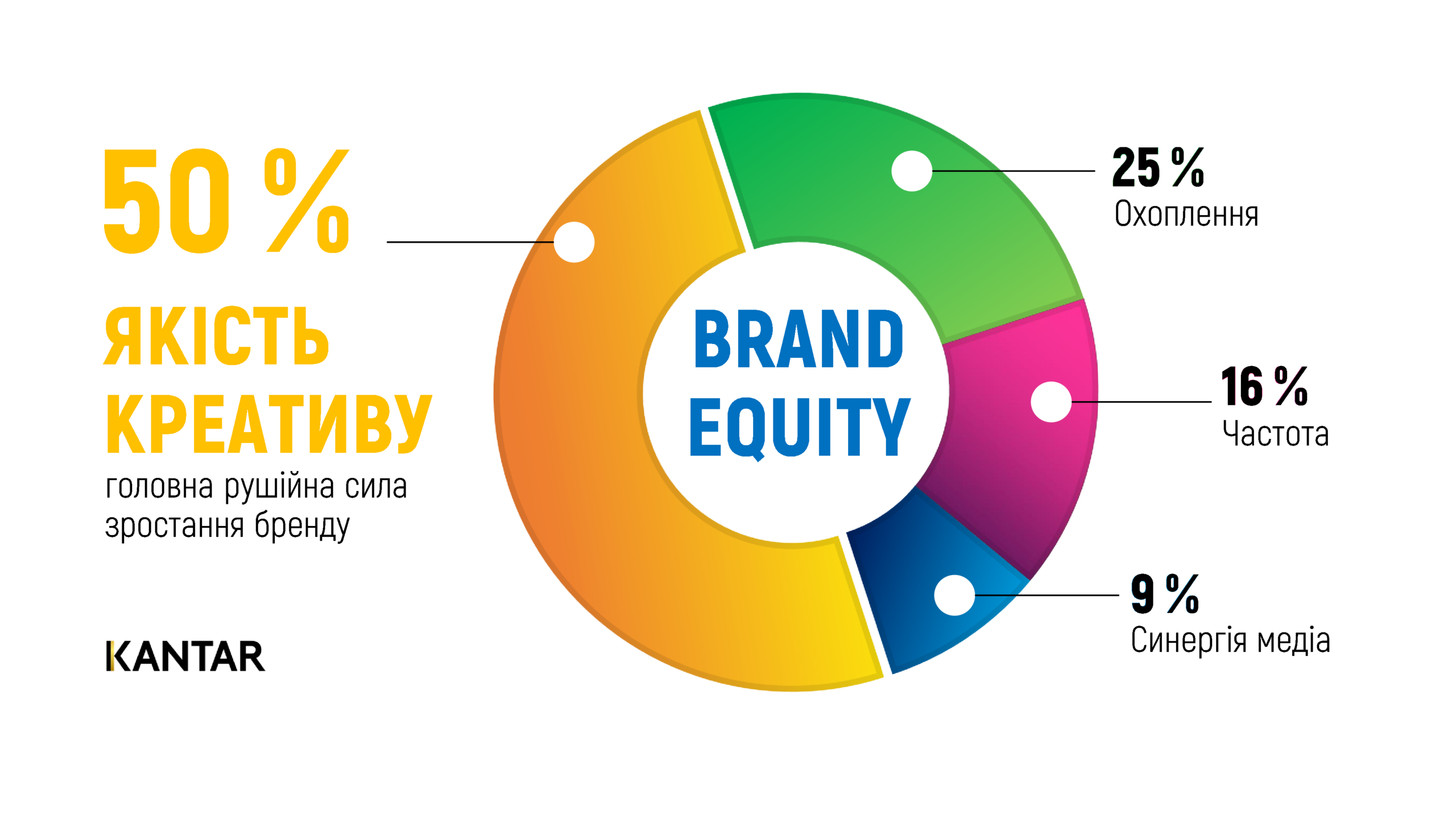 Складові ефективної радіореклами