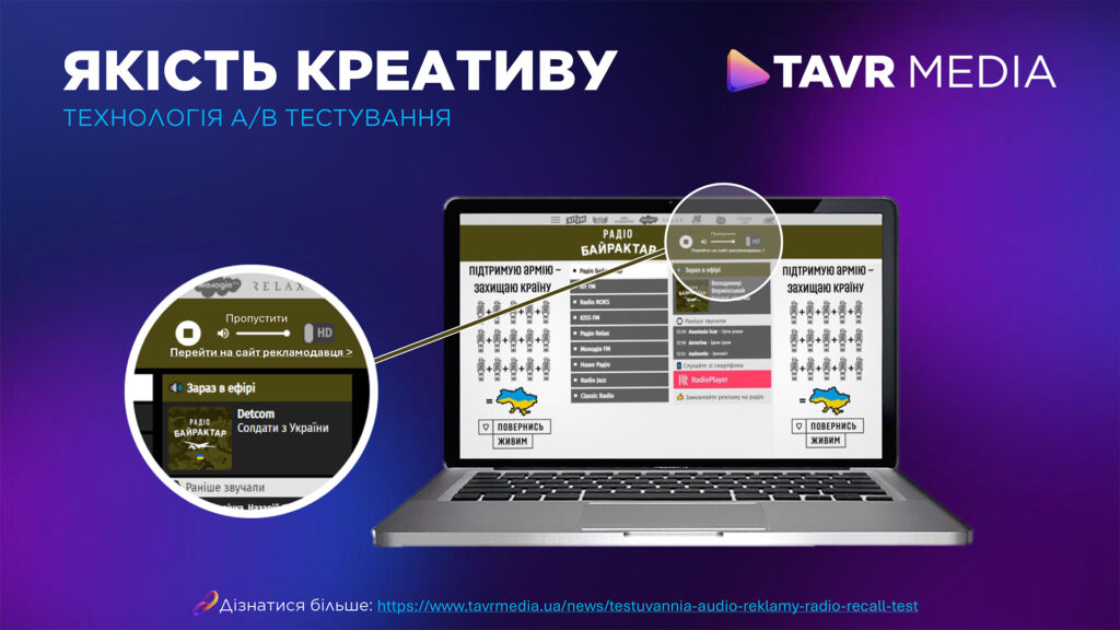 Якість креативу - технологія А/В тестування