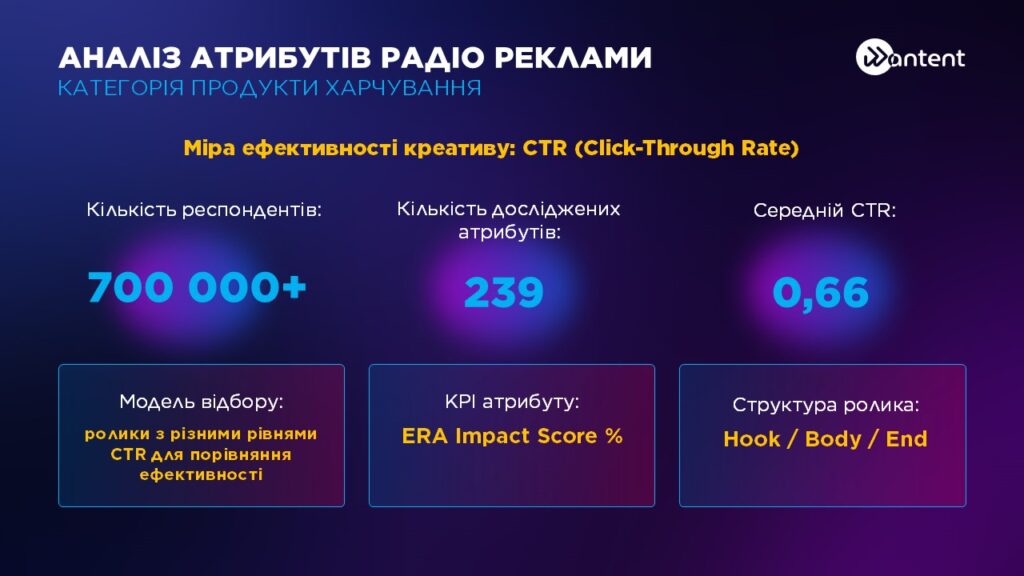 Інфографіка дослідження продуктів харчування