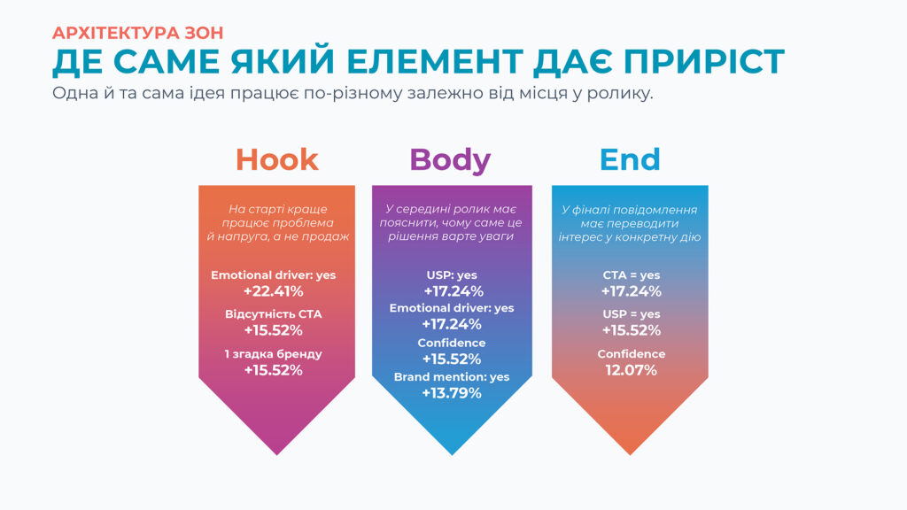 Архітектура зон