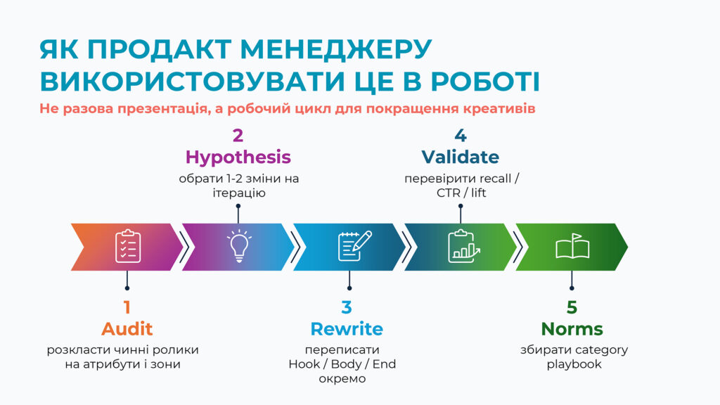 Як використовувати це в роботі