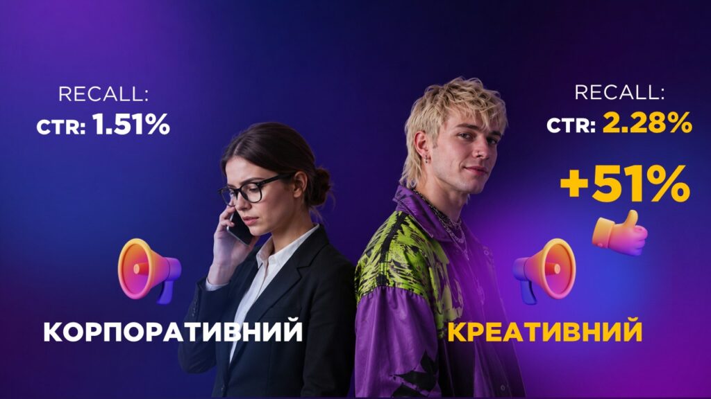 Порівняння результатів двох роликів