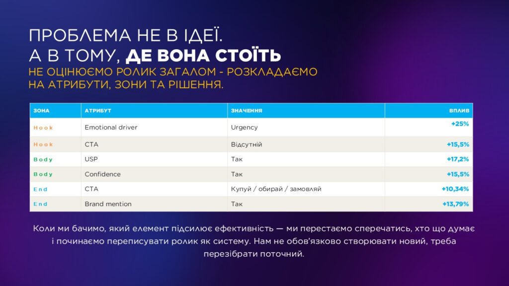 Елементи рекламного ролика