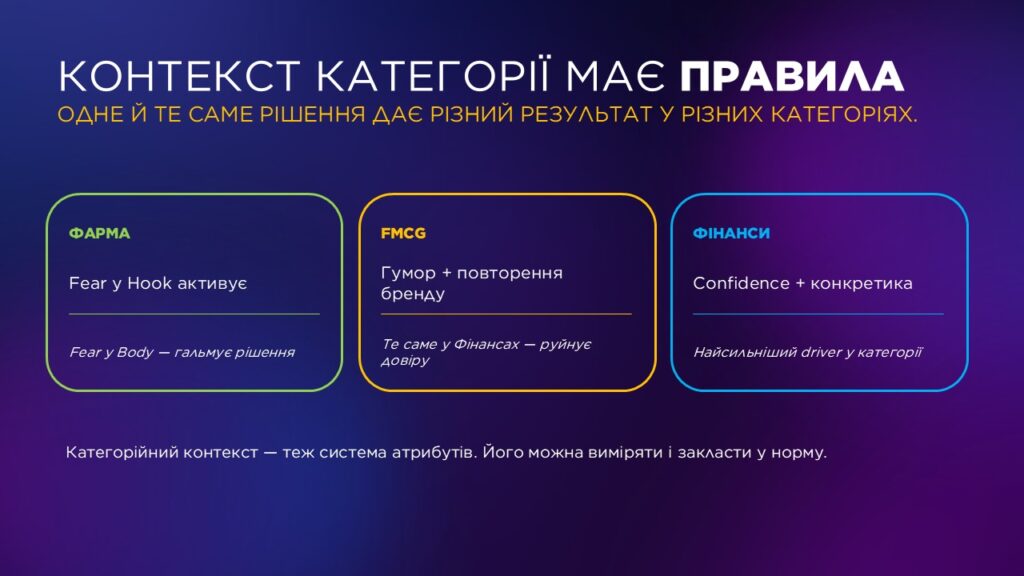 Контекст категорії