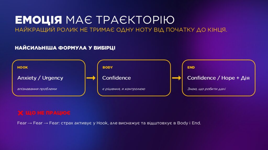 Емоція має траєкторію