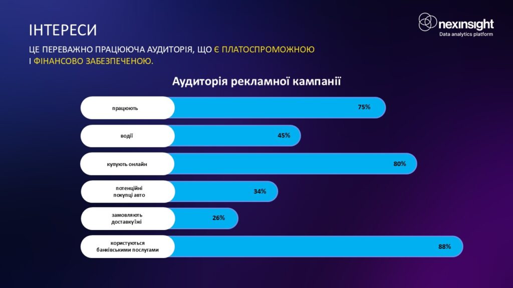 Інтереси аудиторії
