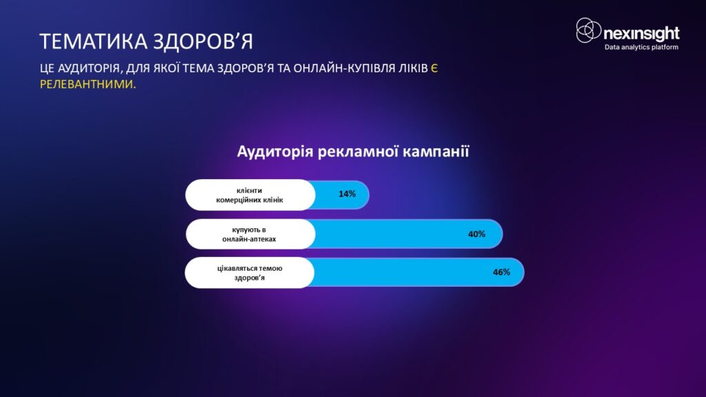 Тематика здоров'я
