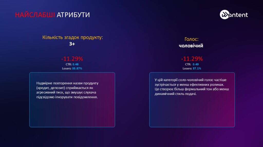 Найслабші атрибути