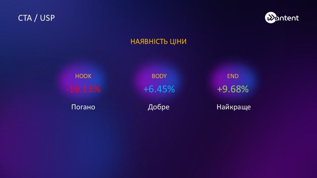 Наявність ціни