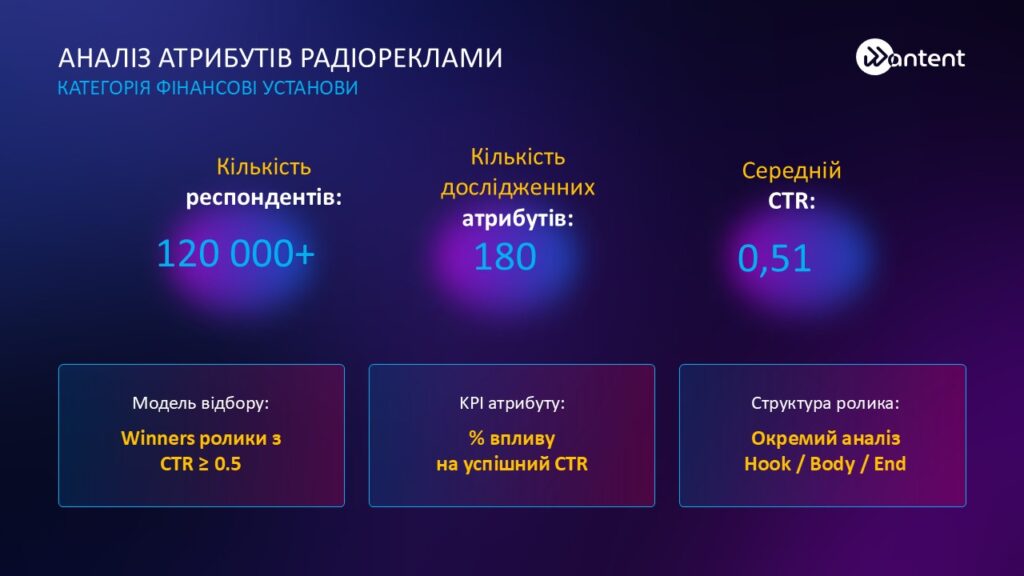 Анализ атрибутів радіореклами