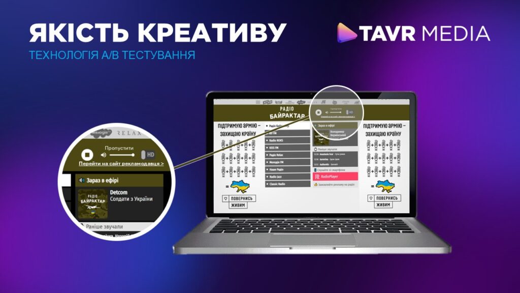Якістоь креативу: технологія А\В тестування