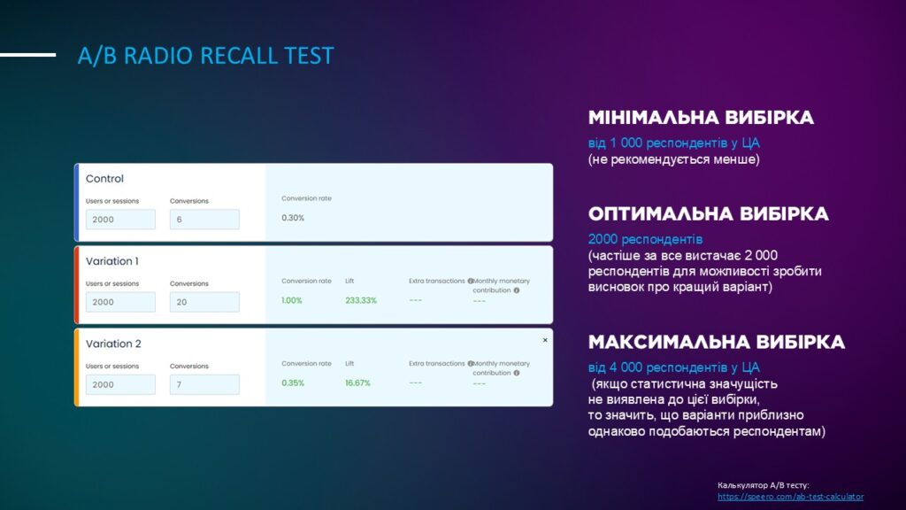 A/B Radio Recall Test