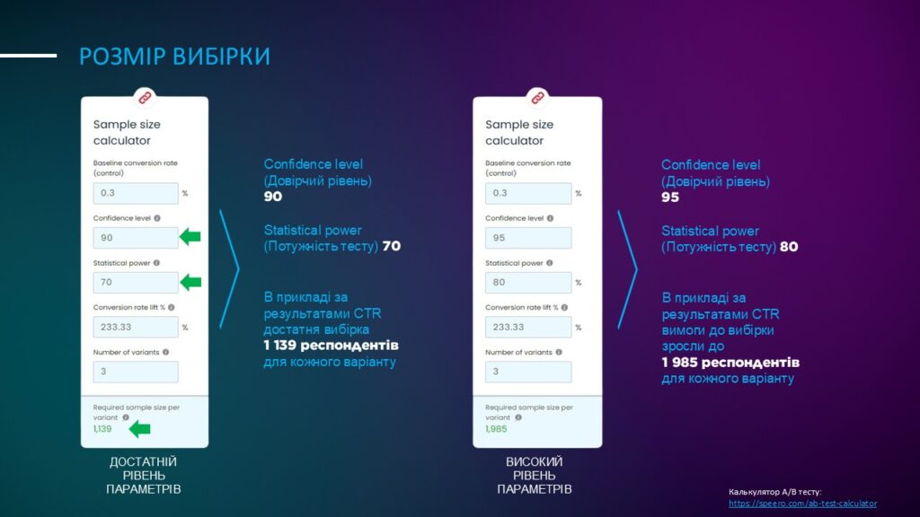 Розмір вибірки