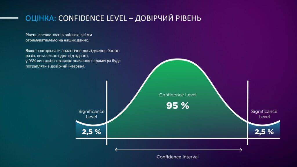 Оцінка: довірчий рівень