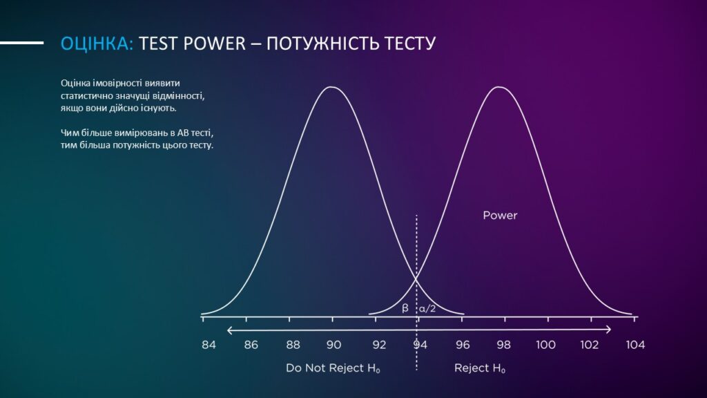 Оцінка: потужність тесту