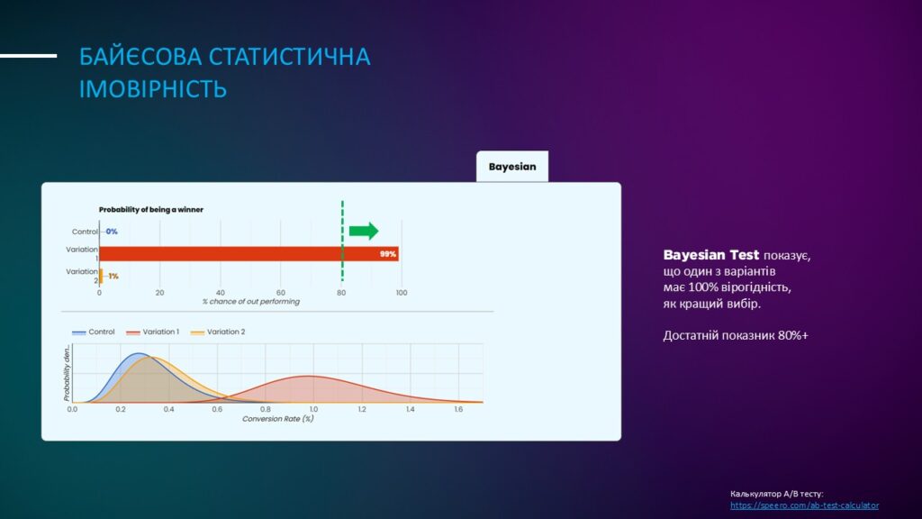 Байєсова статистична імовірність