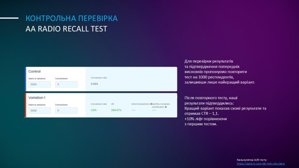 Контрольна перевірка