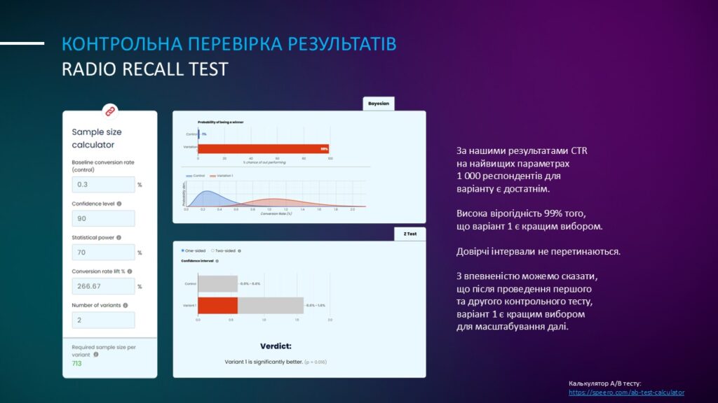 Контрольна перевірка результатів