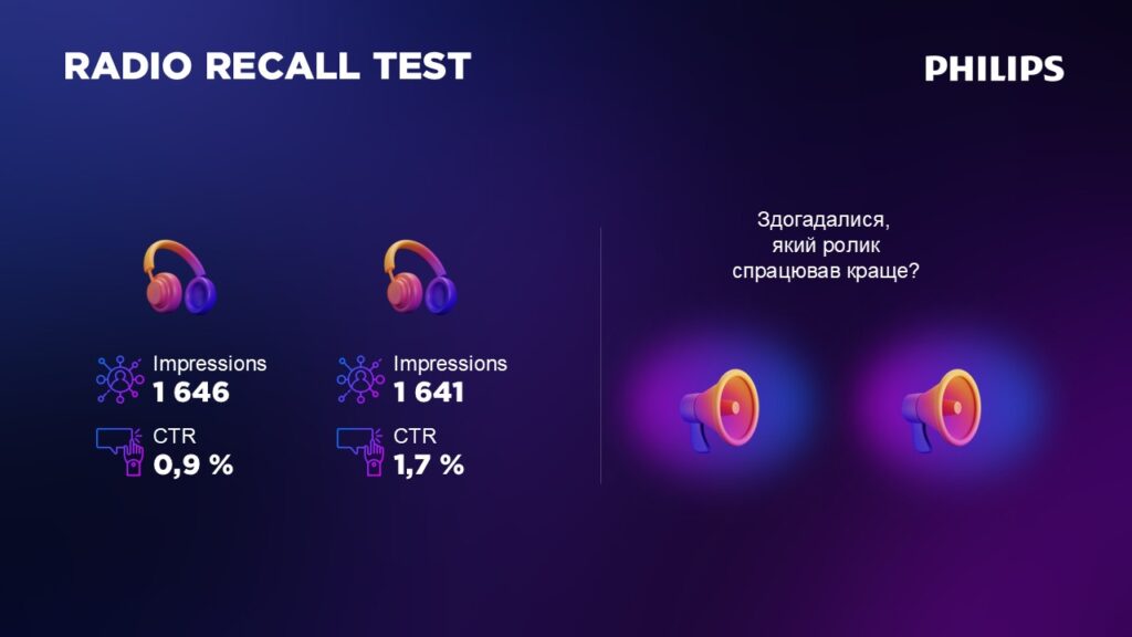 Radio Recall Test Philips