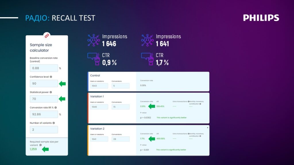 Radio Recall Test