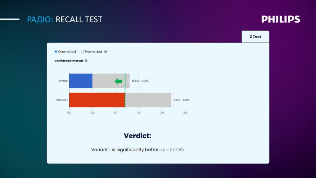 Radio Recall Test