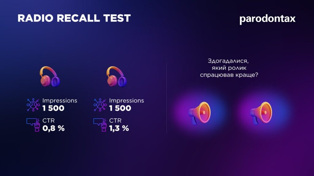 Radio Recall Test Parodontax