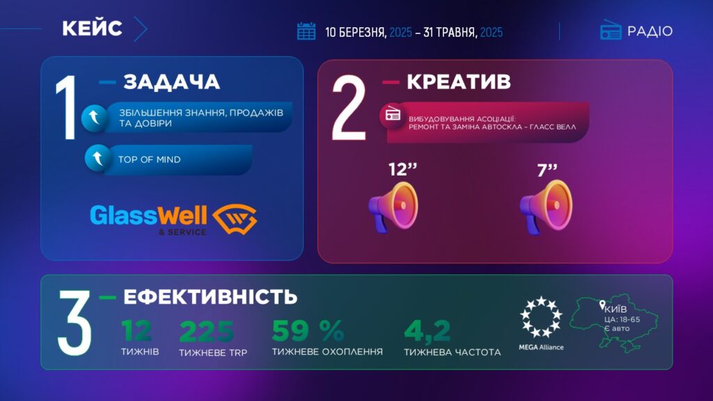 Кейс Glass Well