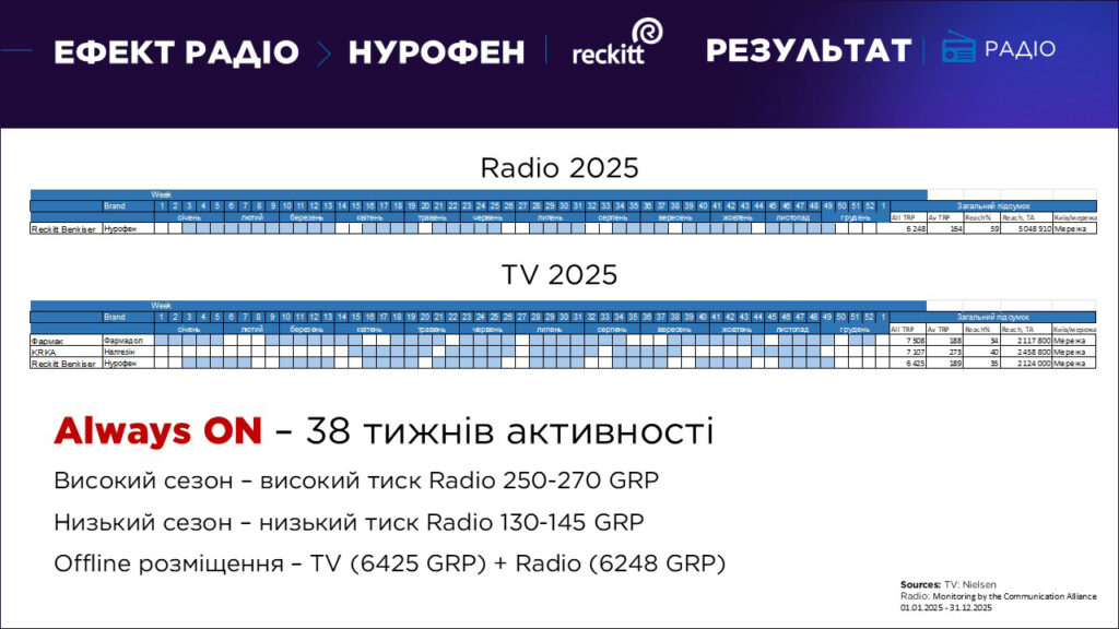 Ефект радіо для Nurofen