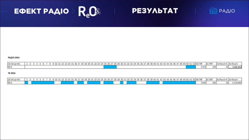 Ефект радіо для ReO