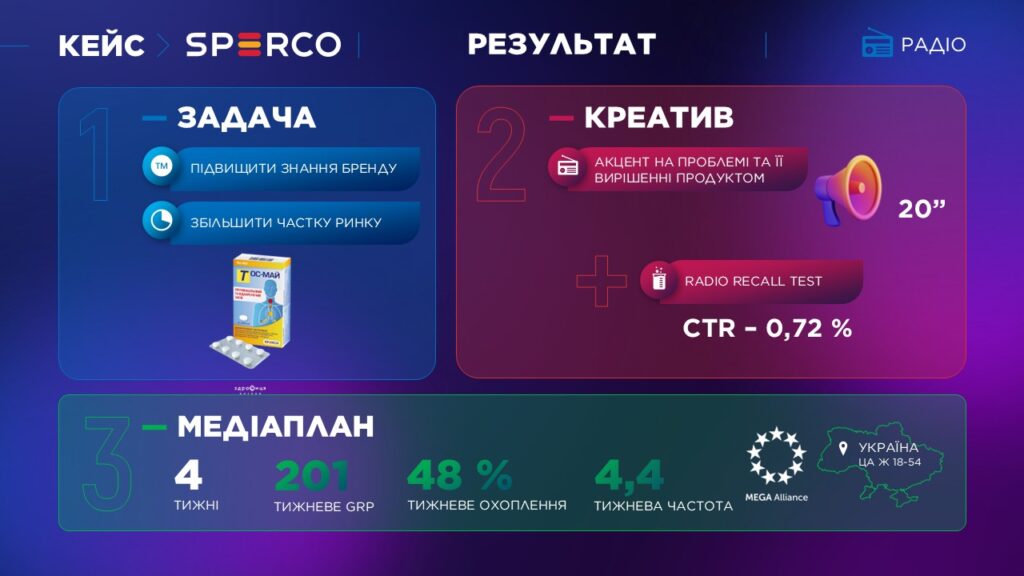 Кейс реклами Тос-Май на радіо