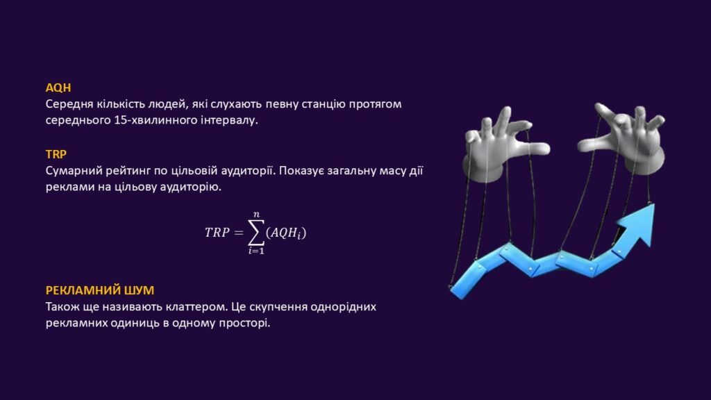 Що таке AQH і TRP