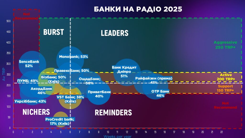Банки на радіо 2025