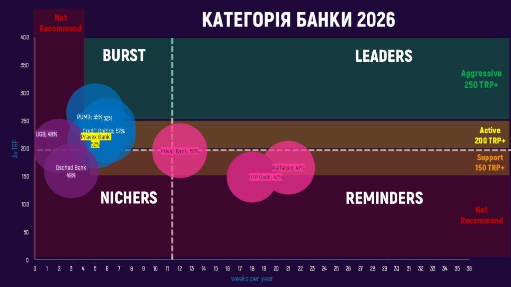 Категорія банки 2026