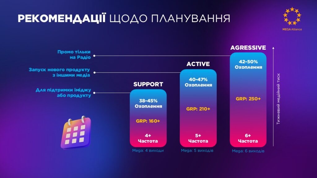 Рекомендації щодо планування