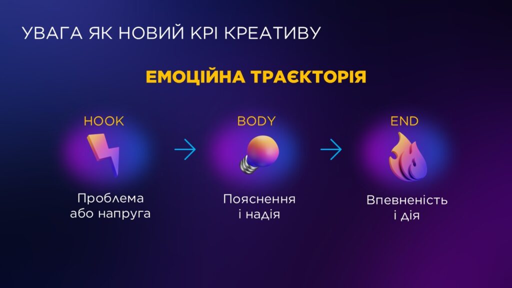 Увага як новий KPI креативу