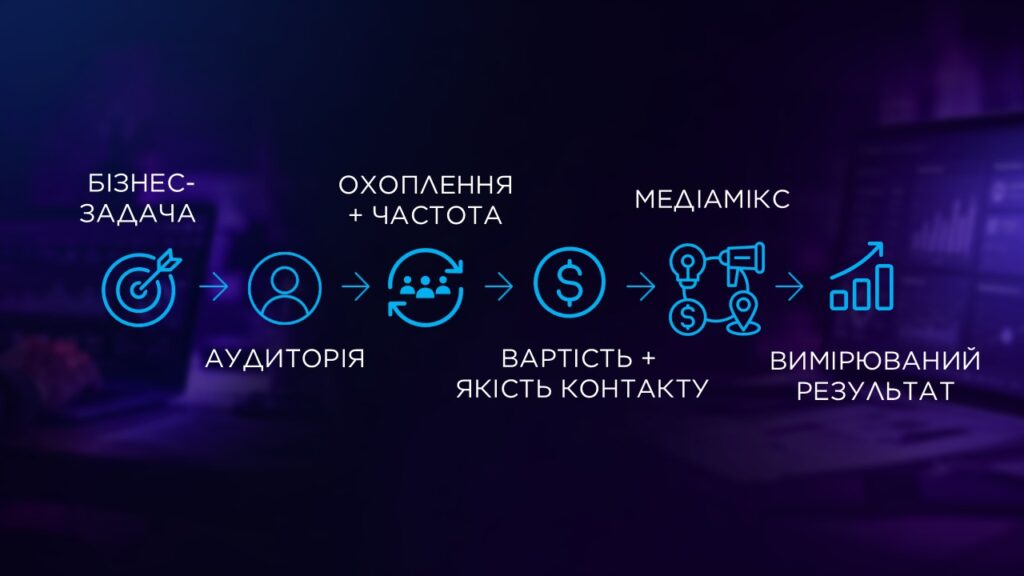 Алгоритм користування картою медіаландшафту