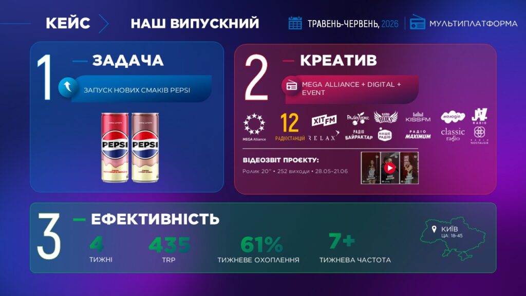 Кейс Pepsi Наш Випускний