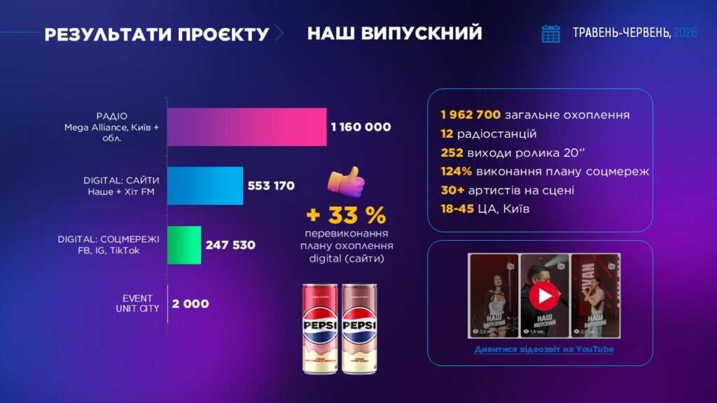 Pepsi Наш Випускний