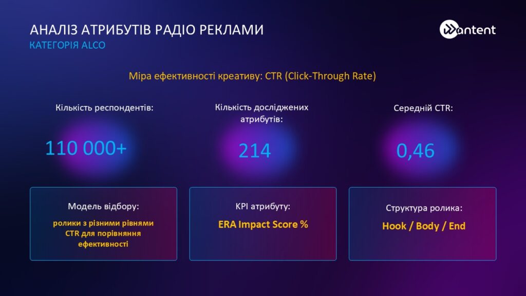 Аналіз атрибутів радіореклами