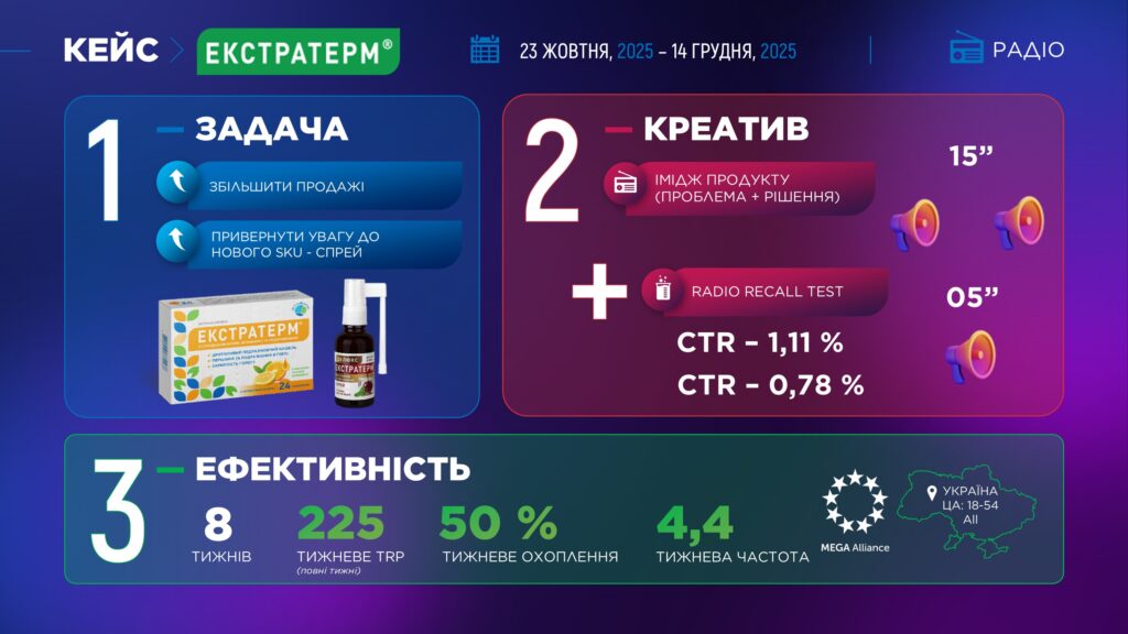 Кейс Екстратерм